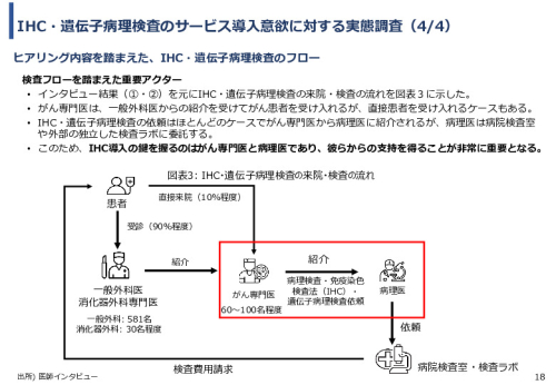 令和６年度「ケニアにおけるがん診断アクセス普及のための基礎プロジェクト」事業報告書